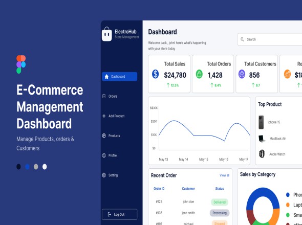 تصميم UI/UX للوحة تحكم عصرية