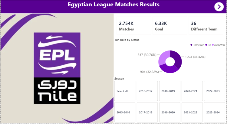 وسيط 2