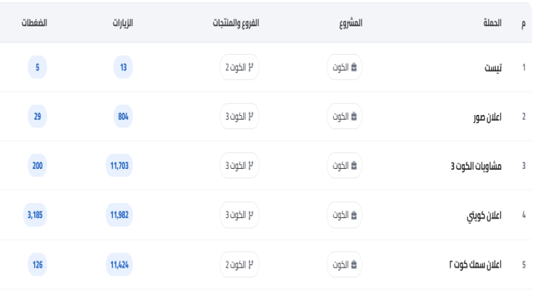 أساعدك في إدارة وتحسين حملاتك الإعلانية للوصول للجمهور المناسب وتحقيق أفضل استفادة من ميزانيتك الإعل