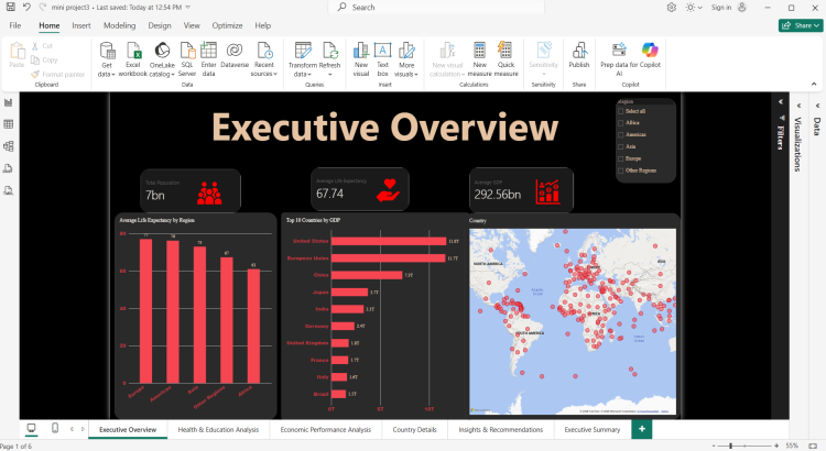 تصميم تقارير وشاشات تفاعلية Dashboards باستخدام Power BI