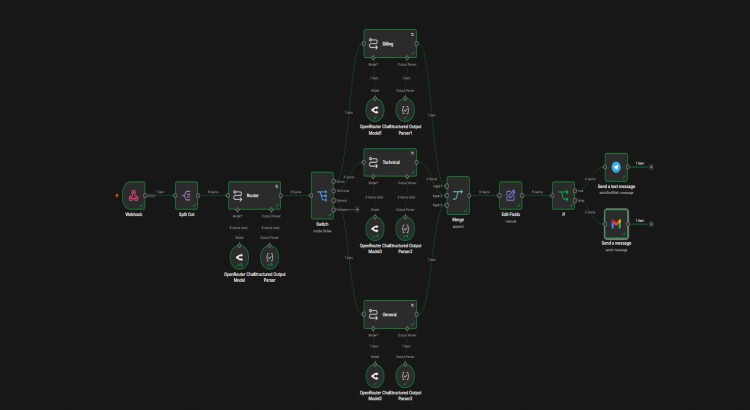 بناء أنظمة أتمتة (Workflows) باستخدام n8n لتوفير وقتك