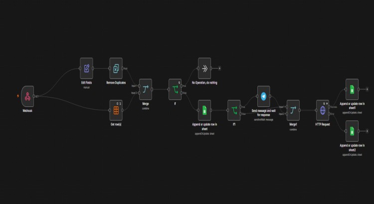 بناء أنظمة أتمتة (Workflows) باستخدام n8n لتوفير وقتك